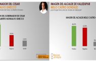 Así está la imagen de 16 alcaldes del Cesar y del Gobernador