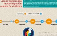 Las mesas de participación de víctimas: voces que deben ser escuchadas
