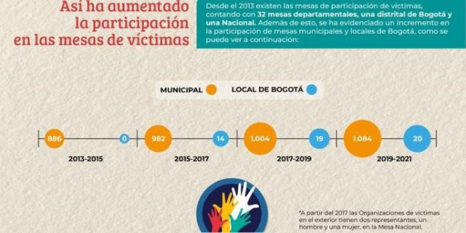 Las mesas de participación de víctimas: voces que deben ser escuchadas